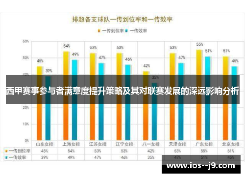 西甲赛事参与者满意度提升策略及其对联赛发展的深远影响分析