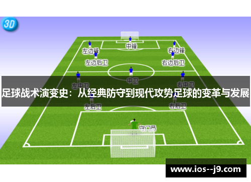 足球战术演变史：从经典防守到现代攻势足球的变革与发展