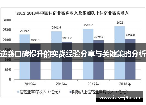 逆袭口碑提升的实战经验分享与关键策略分析