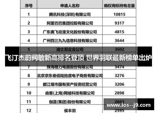 飞汀杰蔚阀敏新高排名登顶 世界羽联最新榜单出炉