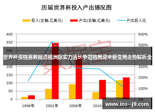 世界杯资格赛数据透视洲际实力消长争冠格局迎来新变局走势解析全 世界杯资格赛数据透视洲际实力消长争冠格局迎来新变局走势解析全