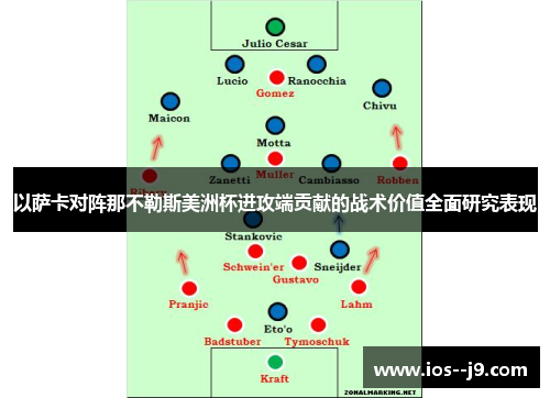 以萨卡对阵那不勒斯美洲杯进攻端贡献的战术价值全面研究表现