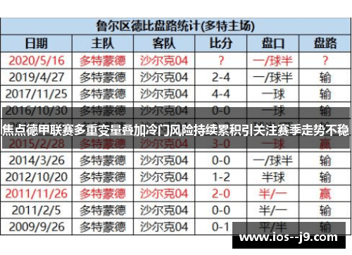 焦点德甲联赛多重变量叠加冷门风险持续累积引关注赛季走势不稳 焦点德甲联赛多重变量叠加冷门风险持续累积引关注赛季走势不稳