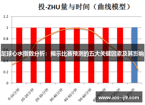 足球心水指数分析:揭示比赛预测的五大关键因素及其影响 足球心水指数分析:揭示比赛预测的五大关键因素及其影响
