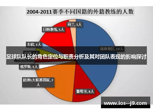足球队队长的角色定位与职责分析及其对团队表现的影响探讨 足球队队长的角色定位与职责分析及其对团队表现的影响探讨
