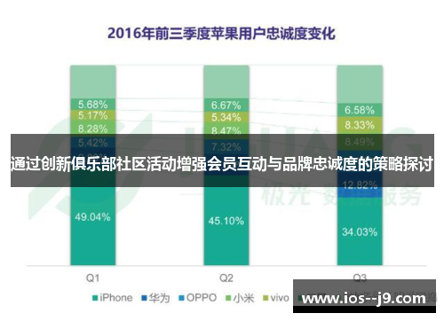 通过创新俱乐部社区活动增强会员互动与品牌忠诚度的策略探讨 通过创新俱乐部社区活动增强会员互动与品牌忠诚度的策略探讨