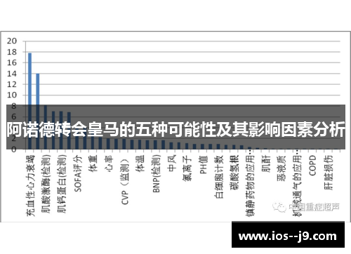 阿诺德转会皇马的五种可能性及其影响因素分析 阿诺德转会皇马的五种可能性及其影响因素分析